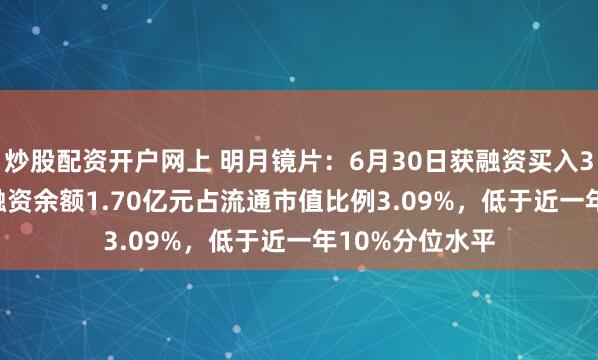 炒股配资开户网上 明月镜片：6月30日获融资买入383.46万元，融资余额1.70亿元占流通市值比例3.09%，低于近一年10%分位水平